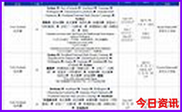 十二生肖排码表