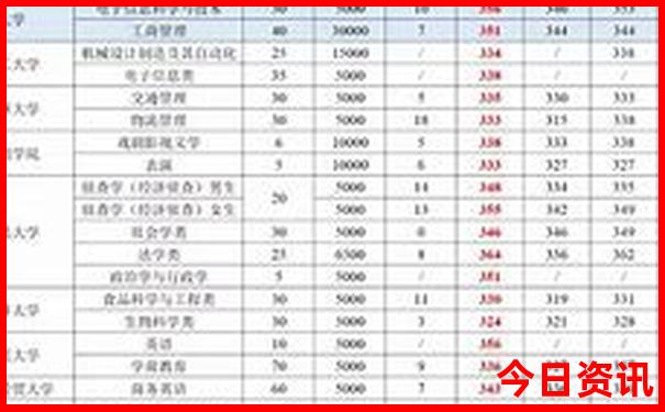 丽江泸沽湖香格里拉六日游