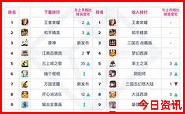 高德自驾游路线图制作