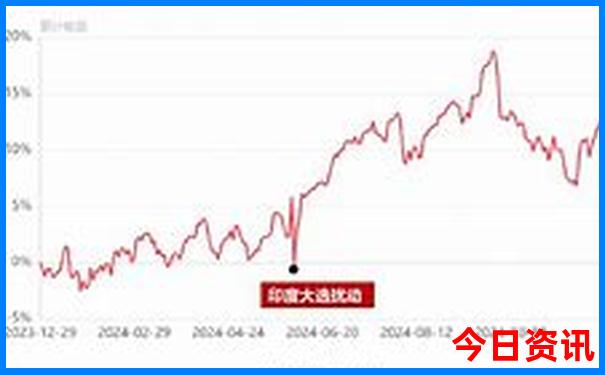 香港彩特码生肖走势